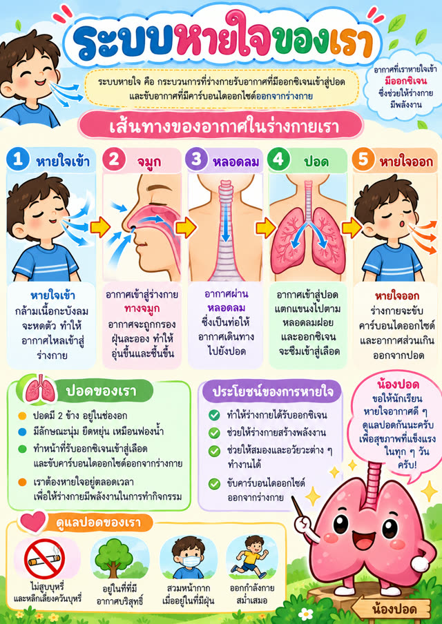 ตัวอย่าง AI ทำเกียรติบัตรและสื่อการสอน