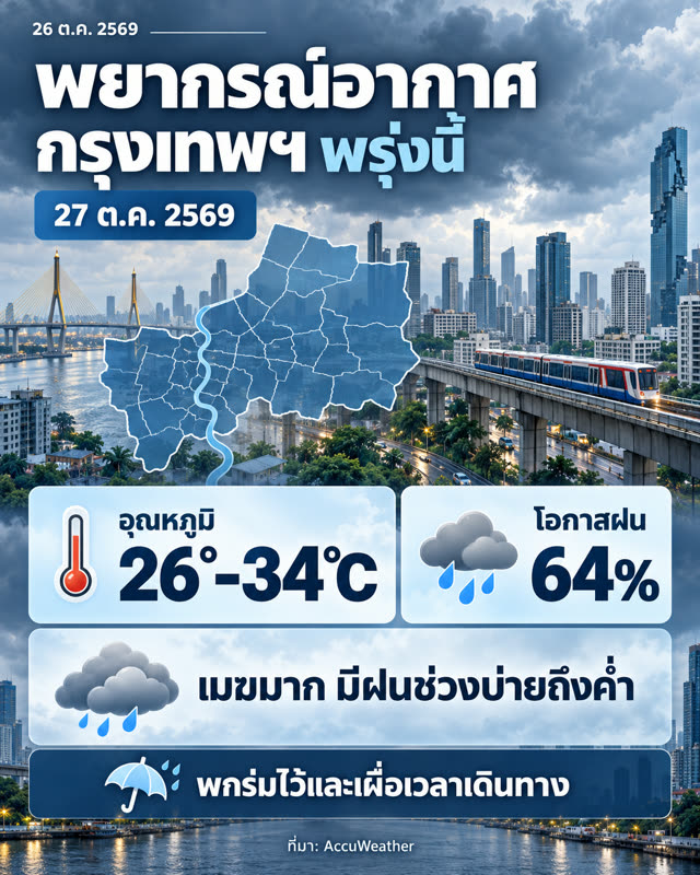 ตัวอย่าง AI ทำภาพข่าวและอัปเดตประจำวัน