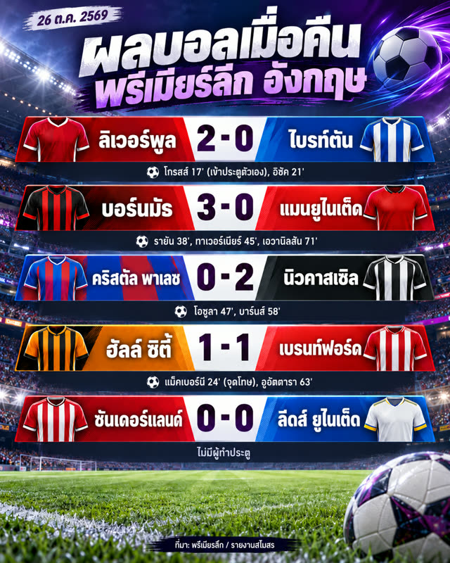 ตัวอย่าง AI ทำภาพข่าวและอัปเดตประจำวัน